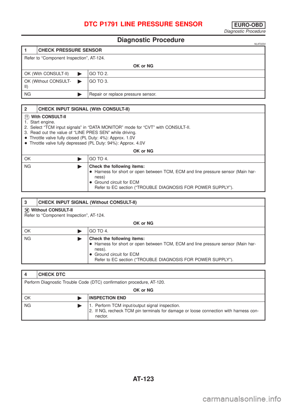 NISSAN ALMERA TINO 2001 Service Repair Manual Diagnostic ProcedureNLAT0234
1 CHECK PRESSURE SENSOR
Refer to ªComponent Inspectionº, AT-124.
OK or NG
OK (With CONSULT-II)©GO TO 2.
OK (Without CONSULT-
II)©GO TO 3.
NG©Repair or replace pressur NISSAN ALMERA TINO 2001 Service Repair Manual Diagnostic ProcedureNLAT0234
1 CHECK PRESSURE SENSOR
Refer to ªComponent Inspectionº, AT-124.
OK or NG
OK (With CONSULT-II)©GO TO 2.
OK (Without CONSULT-
II)©GO TO 3.
NG©Repair or replace pressur