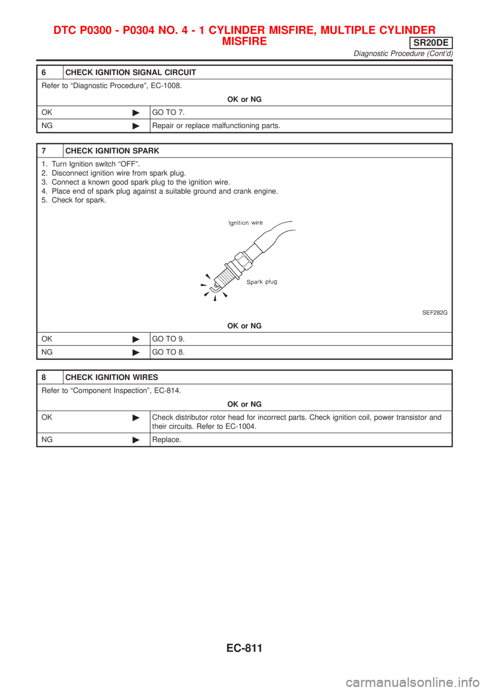 NISSAN ALMERA TINO 2001  Service Repair Manual 6 CHECK IGNITION SIGNAL CIRCUIT
Refer to ªDiagnostic Procedureº, EC-1008.
OK or NG
OK©GO TO 7.
NG©Repair or replace malfunctioning parts.
7 CHECK IGNITION SPARK
1. Turn Ignition switch ªOFFº.
2.