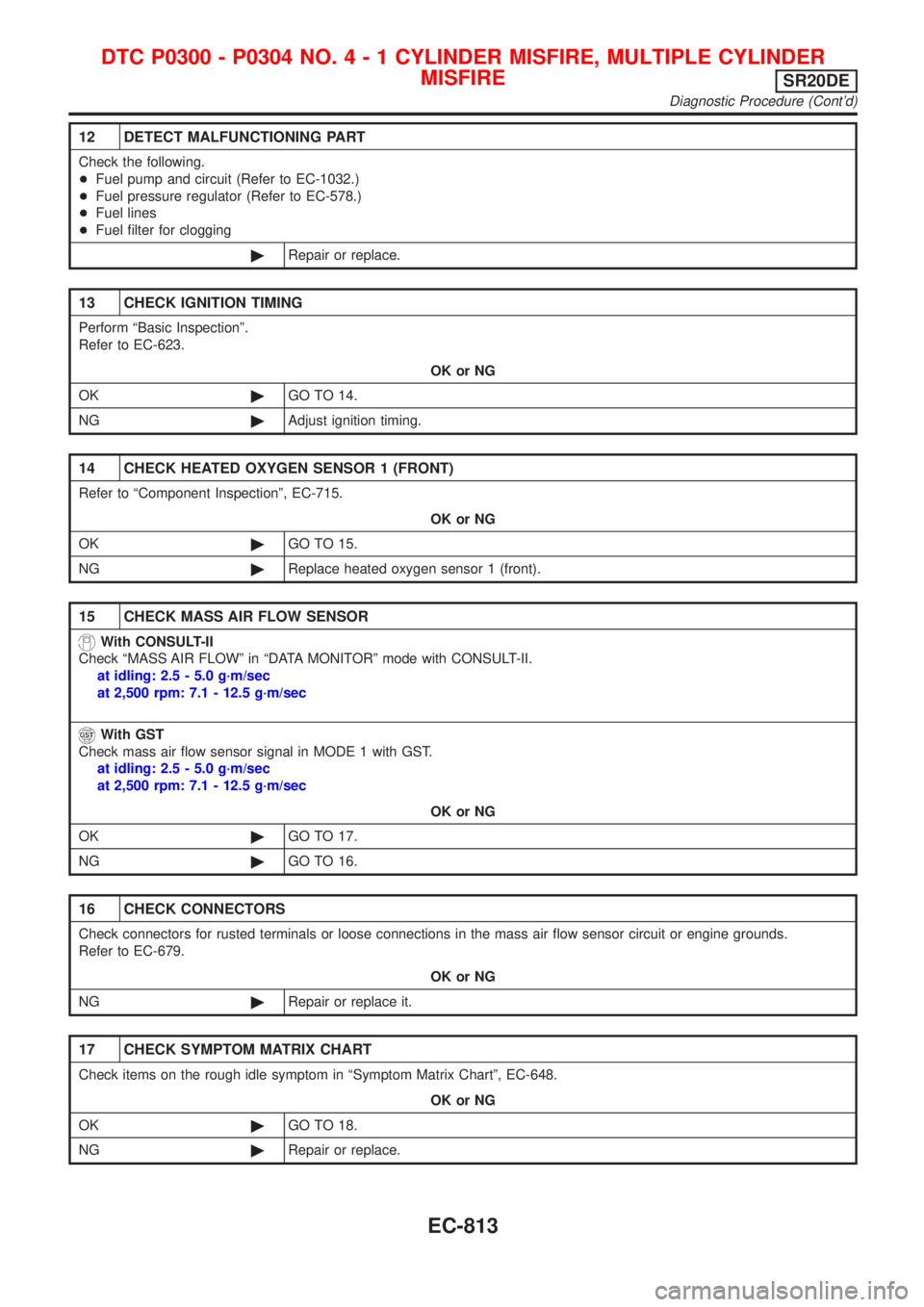 NISSAN ALMERA TINO 2001  Service Repair Manual 12 DETECT MALFUNCTIONING PART
Check the following.
+Fuel pump and circuit (Refer to EC-1032.)
+Fuel pressure regulator (Refer to EC-578.)
+Fuel lines
+Fuel filter for clogging
©Repair or replace.
13 