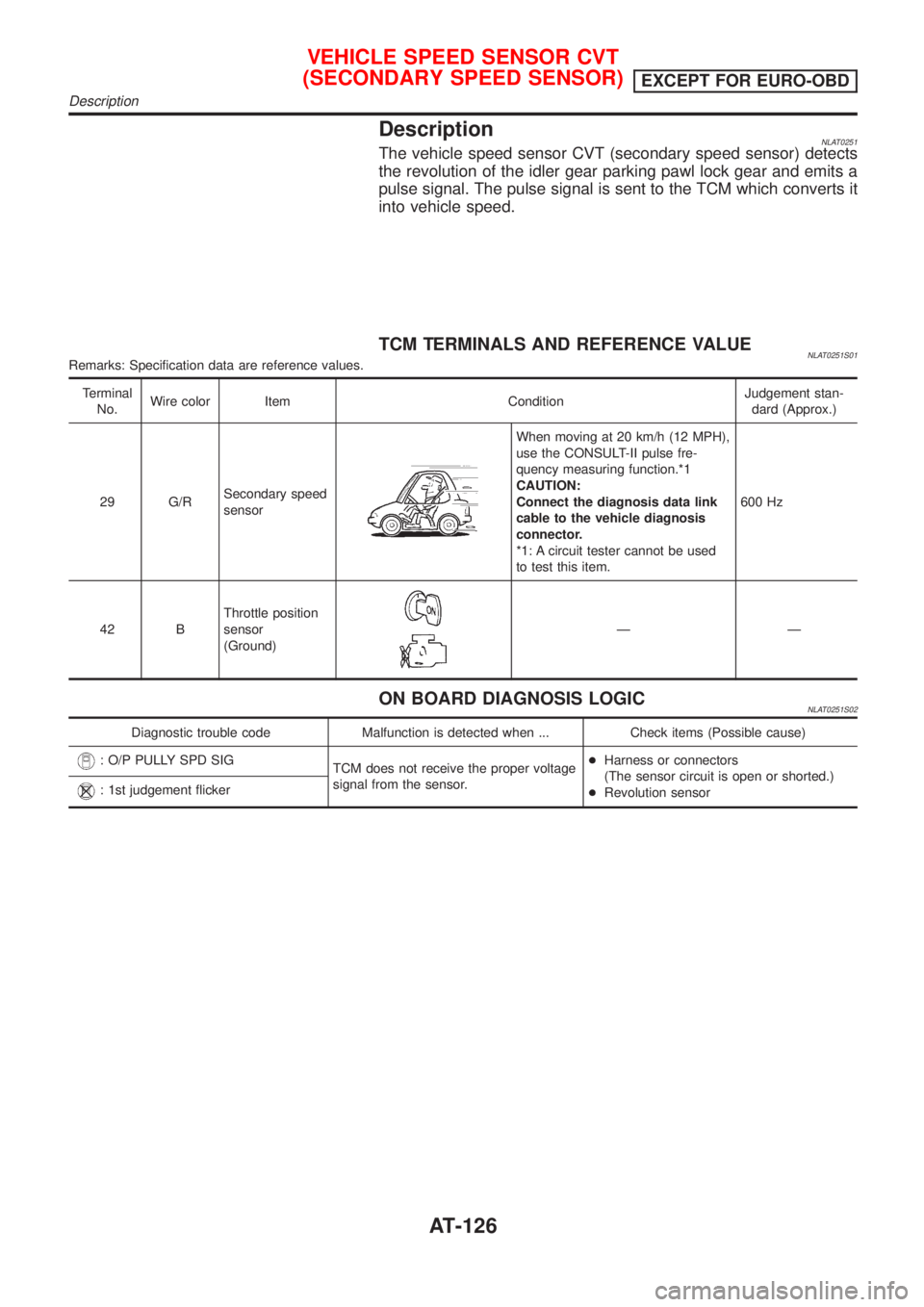 NISSAN ALMERA TINO 2001 Service Repair Manual DescriptionNLAT0251The vehicle speed sensor CVT (secondary speed sensor) detects
the revolution of the idler gear parking pawl lock gear and emits a
pulse signal. The pulse signal is sent to the TCM w NISSAN ALMERA TINO 2001 Service Repair Manual DescriptionNLAT0251The vehicle speed sensor CVT (secondary speed sensor) detects
the revolution of the idler gear parking pawl lock gear and emits a
pulse signal. The pulse signal is sent to the TCM w