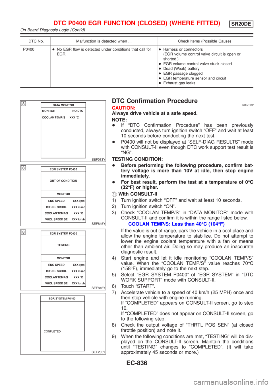 NISSAN ALMERA TINO 2001  Service Repair Manual DTC No. Malfunction is detected when ... Check Items (Possible Cause)
P0400+No EGR flow is detected under conditions that call for
EGR.+Harness or connectors
(EGR volume control valve circuit is open 