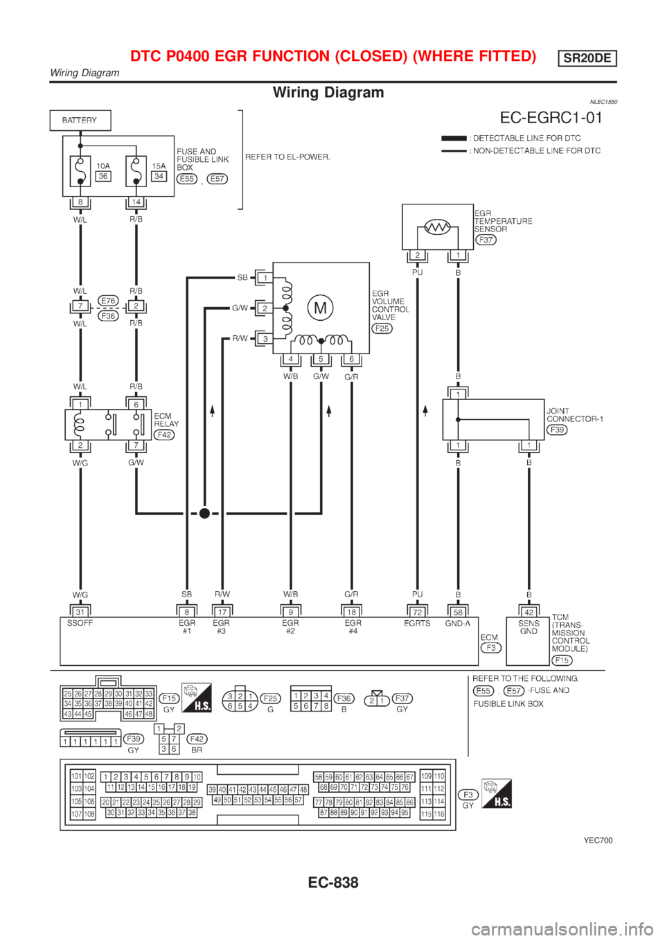 NISSAN ALMERA TINO 2001  Service Repair Manual Wiring DiagramNLEC1550
YEC700
DTC P0400 EGR FUNCTION (CLOSED) (WHERE FITTED)SR20DE
Wiring Diagram
EC-838 