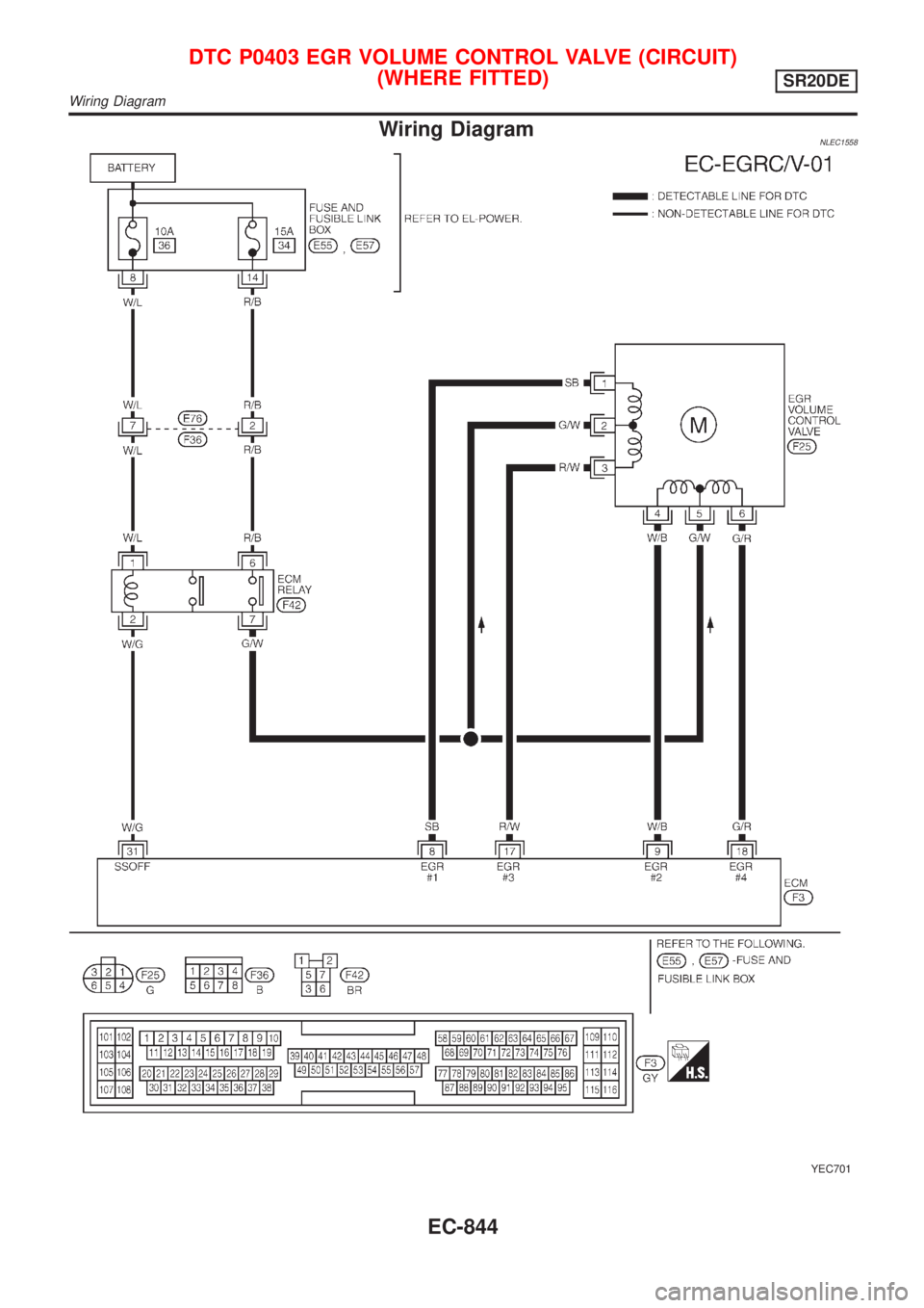 NISSAN ALMERA TINO 2001  Service Repair Manual Wiring DiagramNLEC1558
YEC701
DTC P0403 EGR VOLUME CONTROL VALVE (CIRCUIT)
(WHERE FITTED)
SR20DE
Wiring Diagram
EC-844 