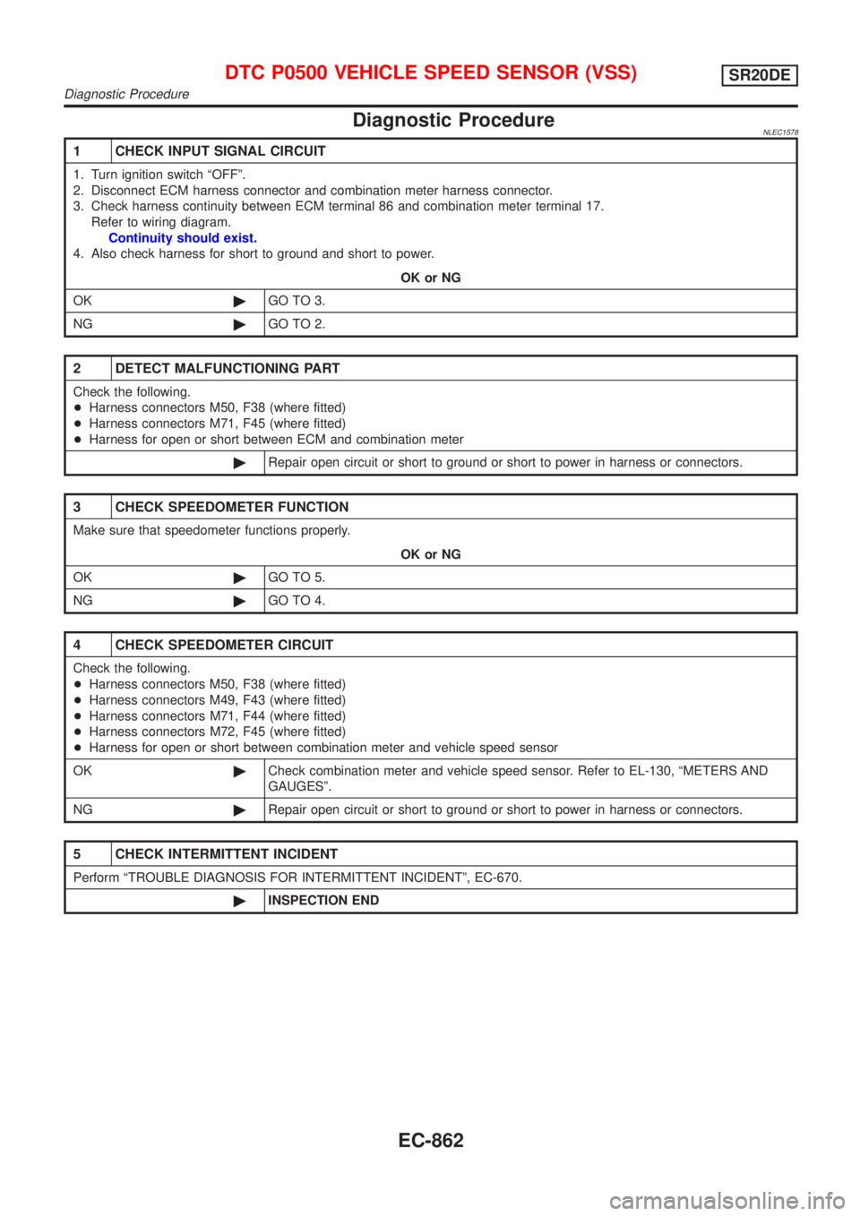 NISSAN ALMERA TINO 2001  Service Repair Manual DiagnosticProcedure
1  CHEC KINPU TSIGNA LCIRCUIT
2  DETEC TMALFUNCTIONIN GPART
3  CHEC KSPEEDOMETE RFUNCTION
4  CHEC KSPEEDOMETE RCIRCUIT
5  CHEC KINTERMITTEN TINCIDENT
Diagnostic Procedure 