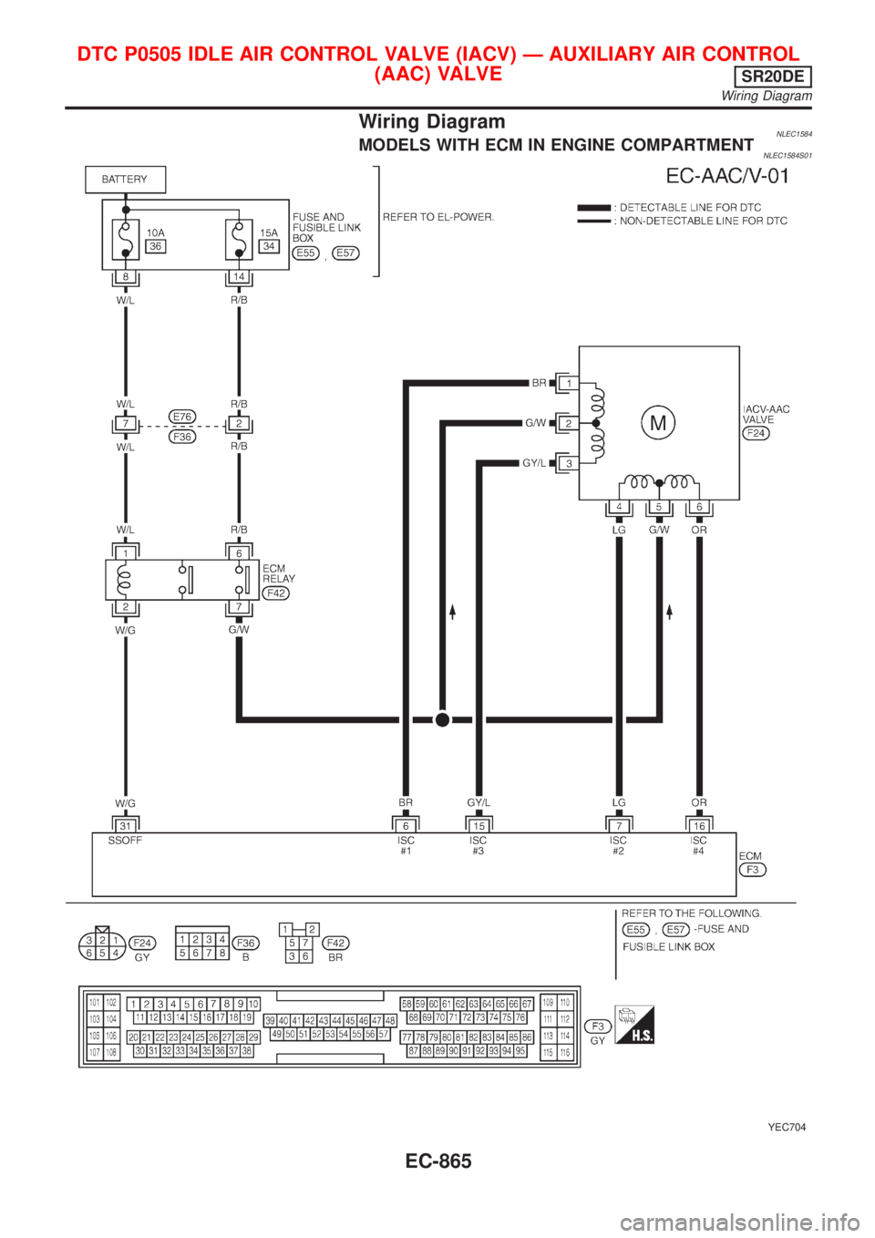 NISSAN ALMERA TINO 2001  Service Repair Manual Wiring DiagramNLEC1584MODELS WITH ECM IN ENGINE COMPARTMENTNLEC1584S01
YEC704
DTC P0505 IDLE AIR CONTROL VALVE (IACV) Ð AUXILIARY AIR CONTROL
(AAC) VALVE
SR20DE
Wiring Diagram
EC-865 