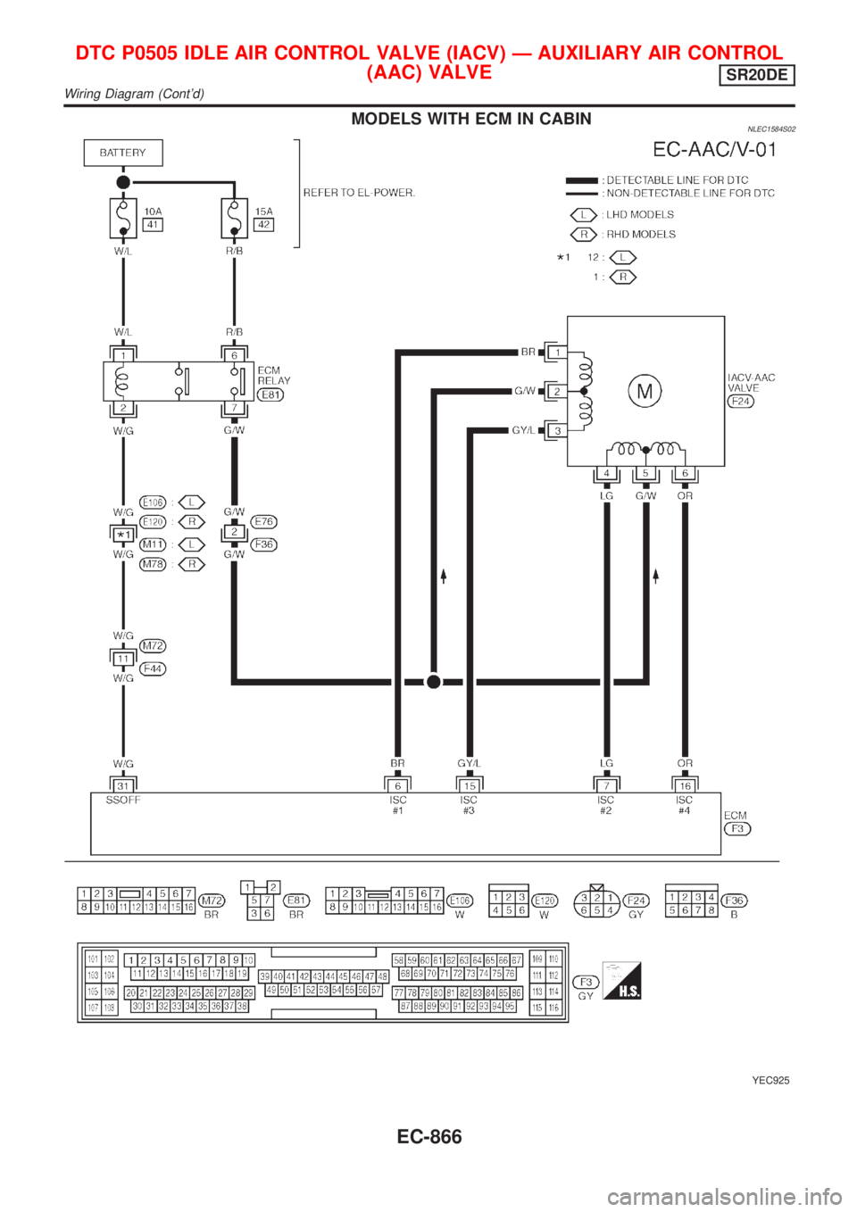 NISSAN ALMERA TINO 2001  Service Repair Manual MODELS WITH ECM IN CABINNLEC1584S02
YEC925
DTC P0505 IDLE AIR CONTROL VALVE (IACV) Ð AUXILIARY AIR CONTROL
(AAC) VALVE
SR20DE
Wiring Diagram (Contd)
EC-866 