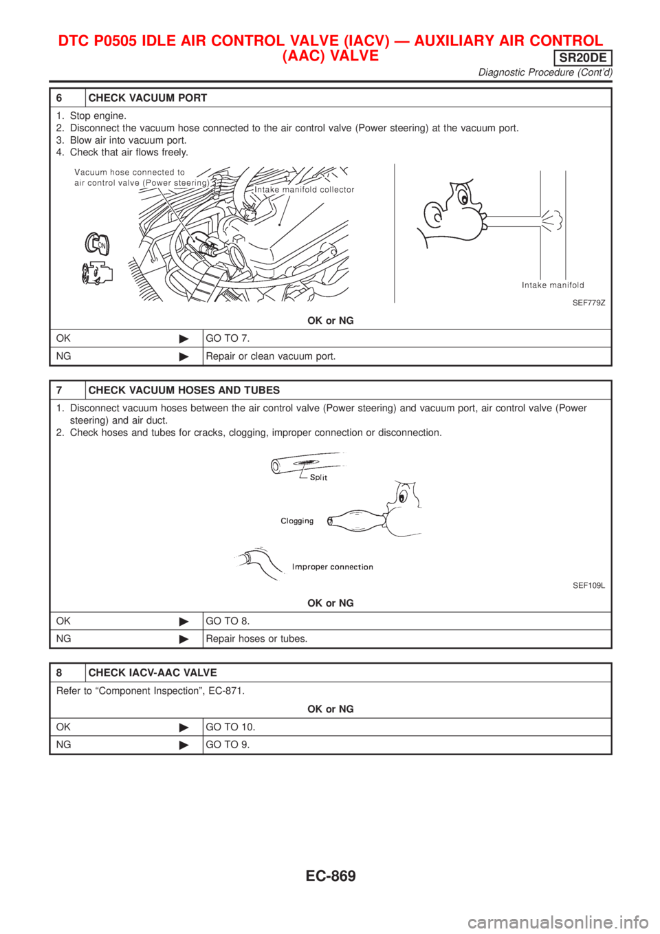 NISSAN ALMERA TINO 2001  Service Repair Manual 6 CHECK VACUUM PORT
1. Stop engine.
2. Disconnect the vacuum hose connected to the air control valve (Power steering) at the vacuum port.
3. Blow air into vacuum port.
4. Check that air flows freely.
