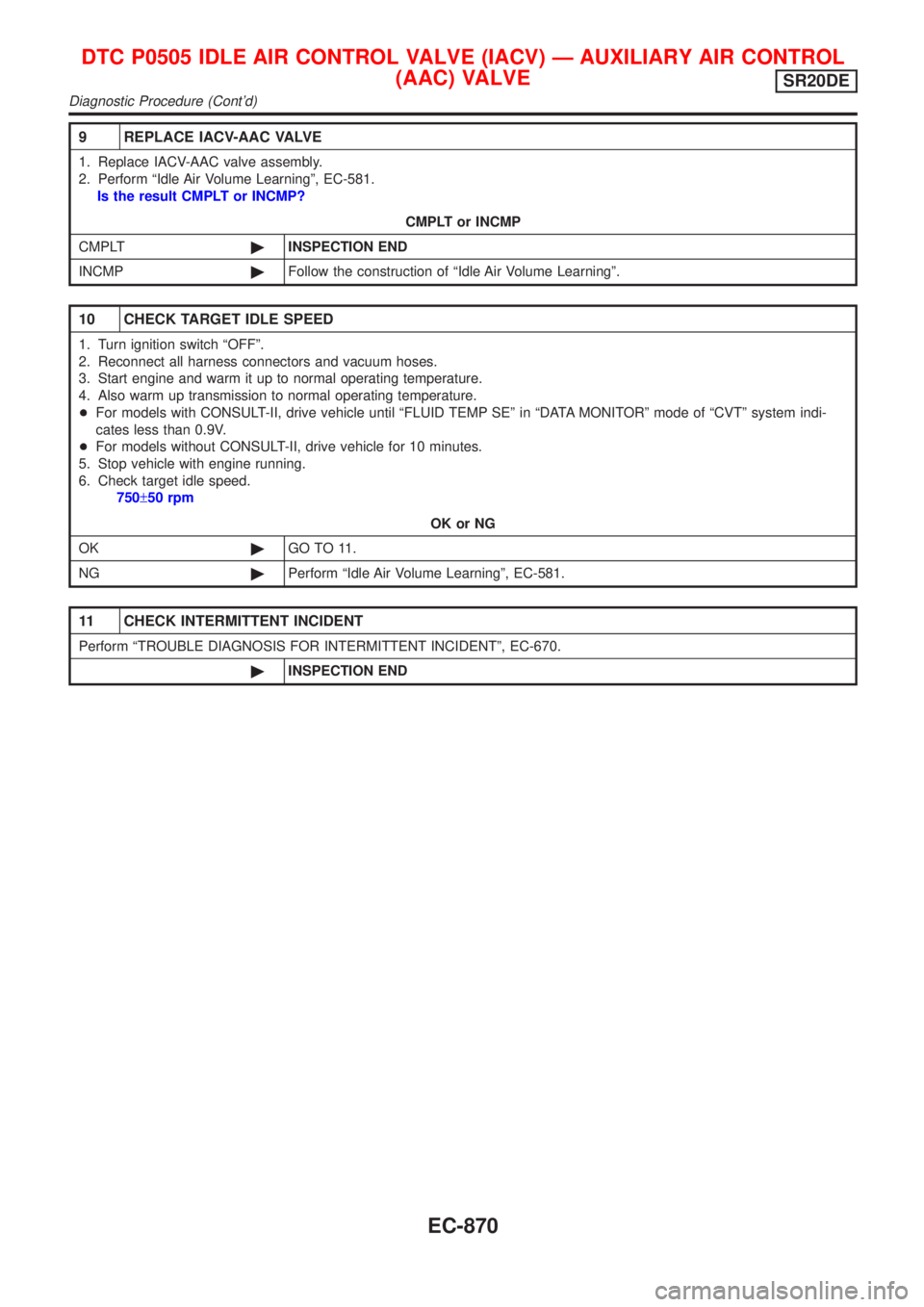 NISSAN ALMERA TINO 2001  Service Repair Manual 9 REPLACE IACV-AAC VALVE
1. Replace IACV-AAC valve assembly.
2. Perform ªIdle Air Volume Learningº, EC-581.
Is the result CMPLT or INCMP?
CMPLT or INCMP
CMPLT©INSPECTION END
INCMP©Follow the const