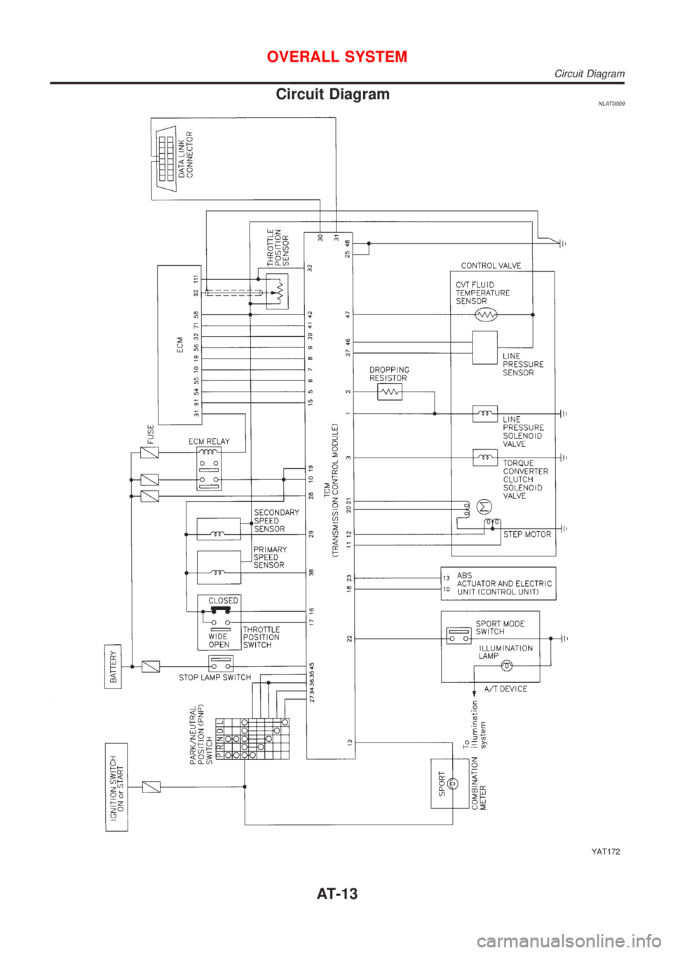 NISSAN ALMERA TINO 2001  Service Repair Manual Circuit DiagramNLAT0009
YAT172
OVERALL SYSTEM
Circuit Diagram
AT-13 