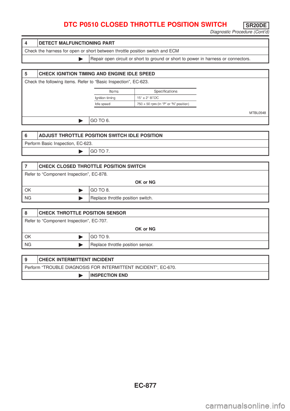 NISSAN ALMERA TINO 2001  Service Repair Manual 4 DETECT MALFUNCTIONING PART
Check the harness for open or short between throttle position switch and ECM
©Repair open circuit or short to ground or short to power in harness or connectors.
5 CHECK I