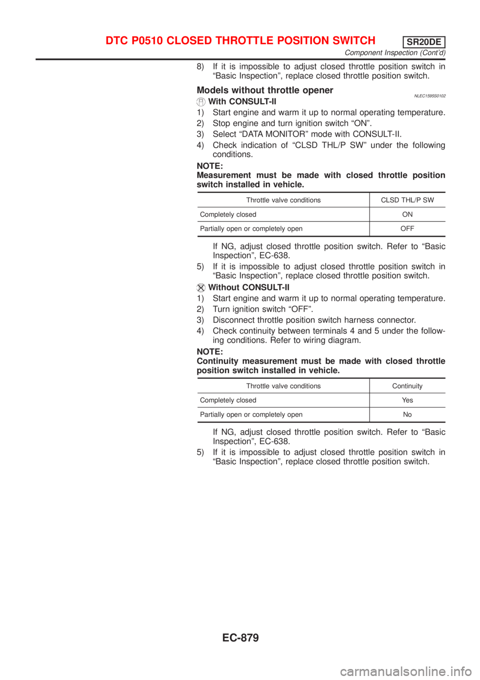 NISSAN ALMERA TINO 2001  Service Repair Manual 8) If it is impossible to adjust closed throttle position switch in
ªBasic Inspectionº, replace closed throttle position switch.
Models without throttle openerNLEC1595S0102With CONSULT-II
1) Start e
