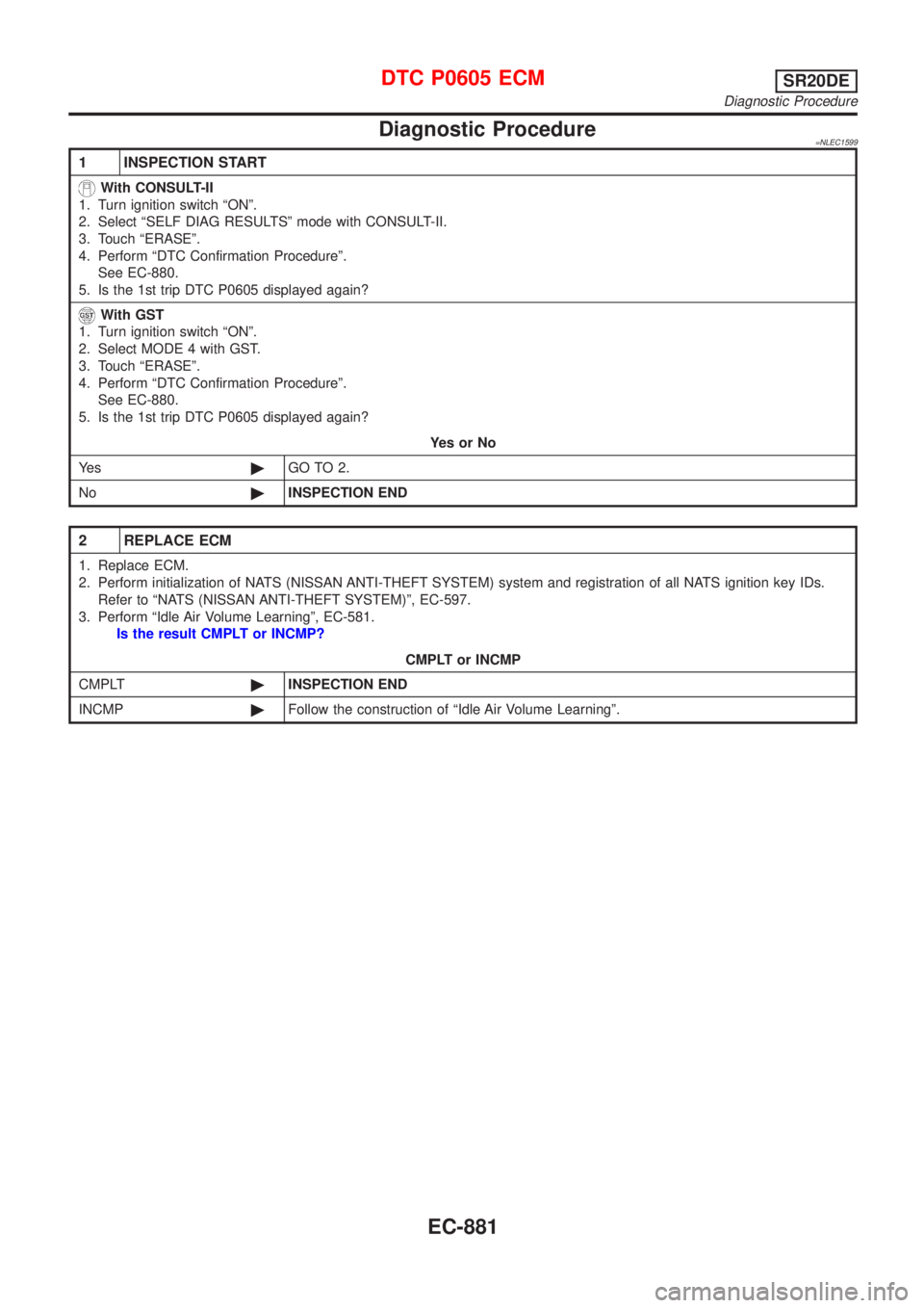 NISSAN ALMERA TINO 2001  Service Repair Manual Diagnostic Procedure=NLEC1599
1 INSPECTION START
With CONSULT-II
1. Turn ignition switch ªONº.
2. Select ªSELF DIAG RESULTSº mode with CONSULT-II.
3. Touch ªERASEº.
4. Perform ªDTC Confirmation