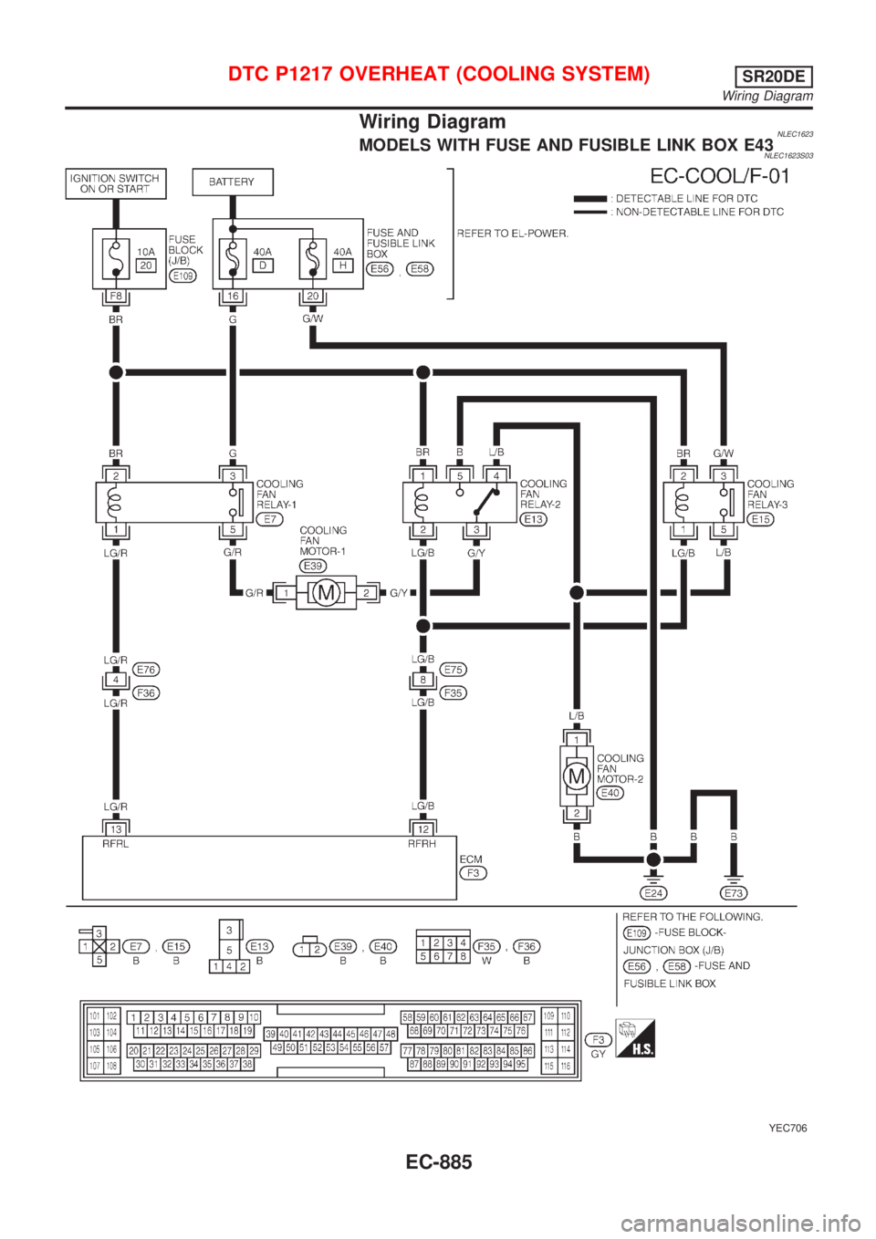 NISSAN ALMERA TINO 2001  Service Repair Manual Wiring DiagramNLEC1623MODELS WITH FUSE AND FUSIBLE LINK BOX E43NLEC1623S03
YEC706
DTC P1217 OVERHEAT (COOLING SYSTEM)SR20DE
Wiring Diagram
EC-885 