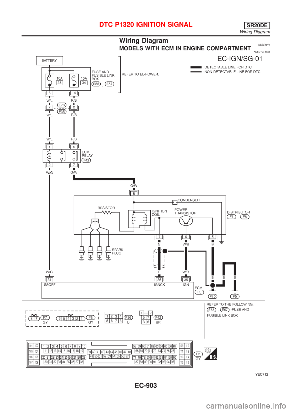 NISSAN ALMERA TINO 2001  Service Repair Manual Wiring DiagramNLEC1914MODELS WITH ECM IN ENGINE COMPARTMENTNLEC1914S01
YEC712
DTC P1320 IGNITION SIGNALSR20DE
Wiring Diagram
EC-903 