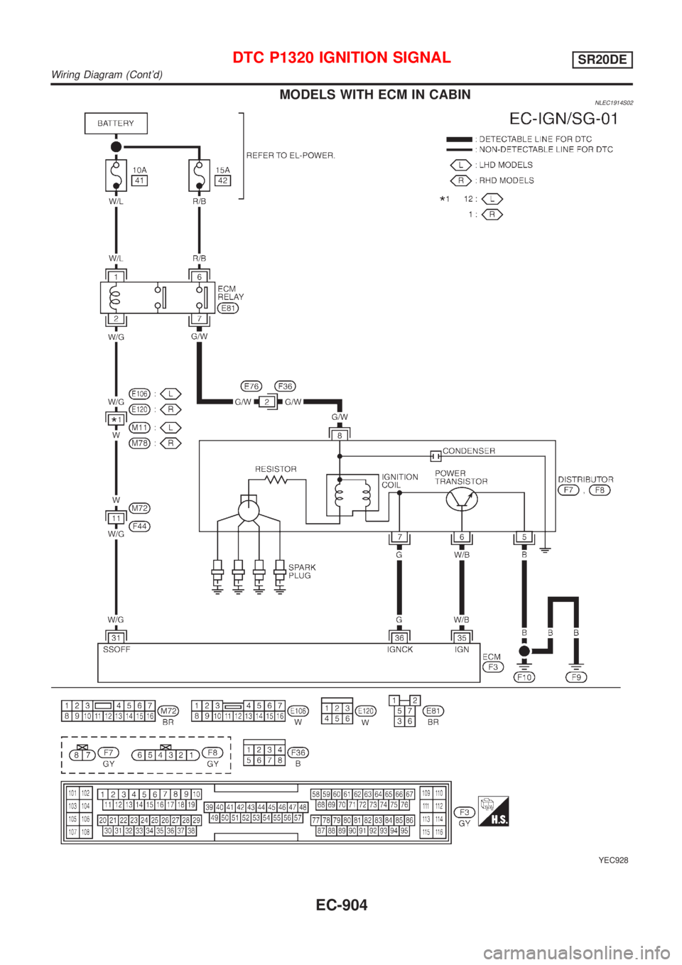 NISSAN ALMERA TINO 2001  Service Repair Manual MODELS WITH ECM IN CABINNLEC1914S02
YEC928
DTC P1320 IGNITION SIGNALSR20DE
Wiring Diagram (Contd)
EC-904 