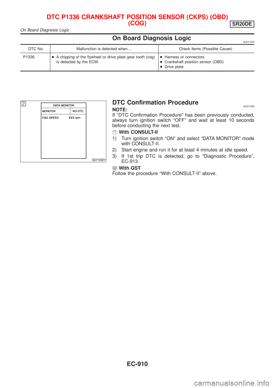 NISSAN ALMERA TINO 2001  Service Repair Manual On Board Diagnosis LogicNLEC1919
DTC No. Malfunction is detected when ... Check Items (Possible Cause)
P1336+A chipping of the flywheel or drive plate gear tooth (cog)
is detected by the ECM.+Harness 