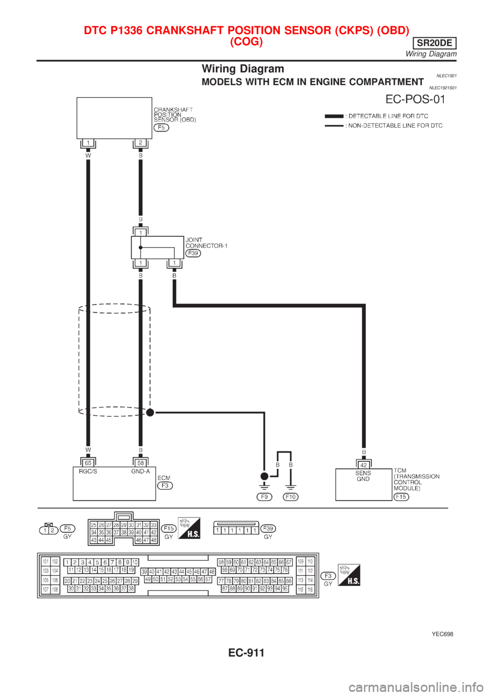NISSAN ALMERA TINO 2001  Service Repair Manual Wiring DiagramNLEC1921MODELS WITH ECM IN ENGINE COMPARTMENTNLEC1921S01
YEC698
DTC P1336 CRANKSHAFT POSITION SENSOR (CKPS) (OBD)
(COG)
SR20DE
Wiring Diagram
EC-911 