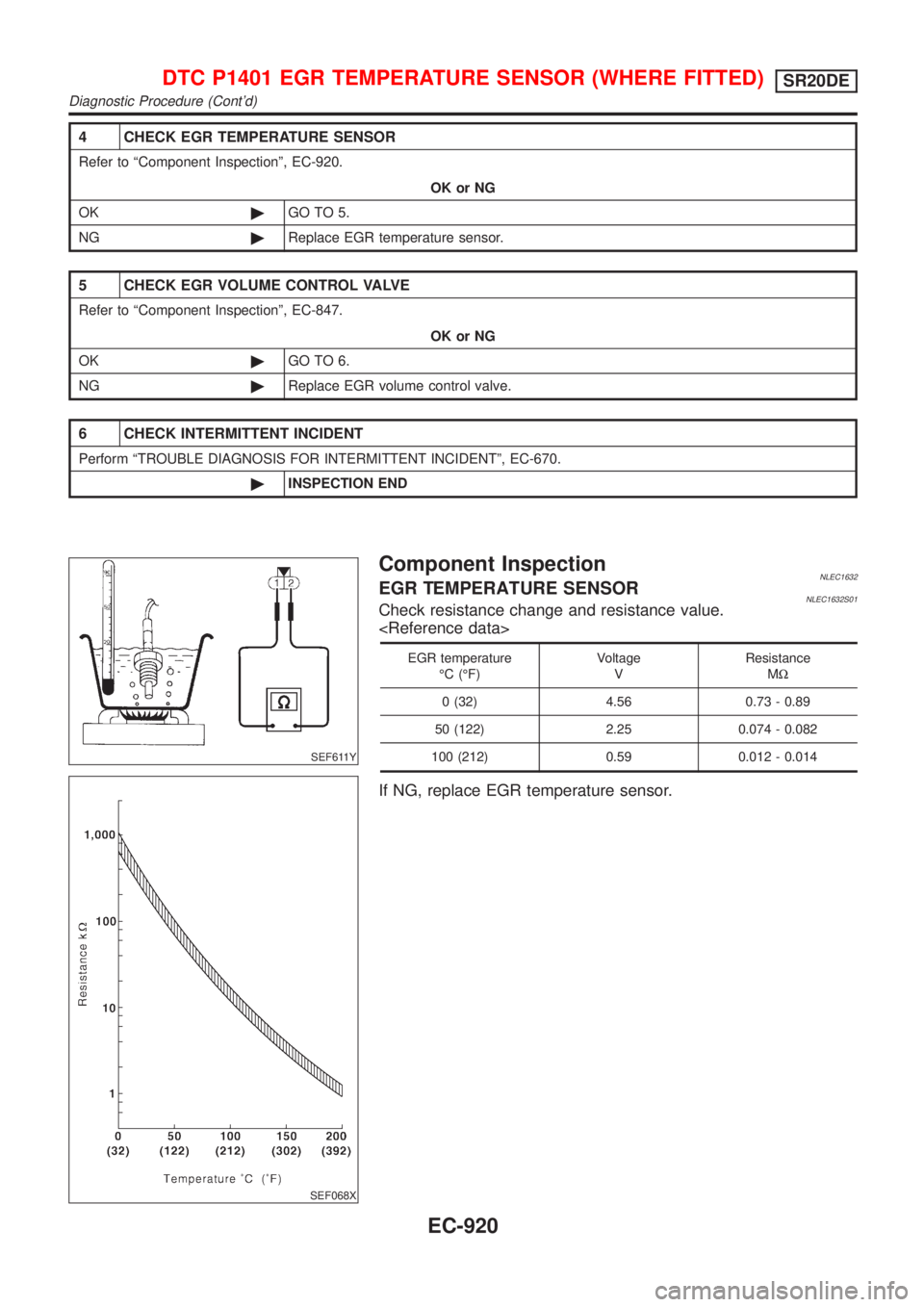 NISSAN ALMERA TINO 2001  Service Repair Manual 4 CHECK EGR TEMPERATURE SENSOR
Refer to ªComponent Inspectionº, EC-920.
OK or NG
OK©GO TO 5.
NG©Replace EGR temperature sensor.
5 CHECK EGR VOLUME CONTROL VALVE
Refer to ªComponent Inspectionº, 