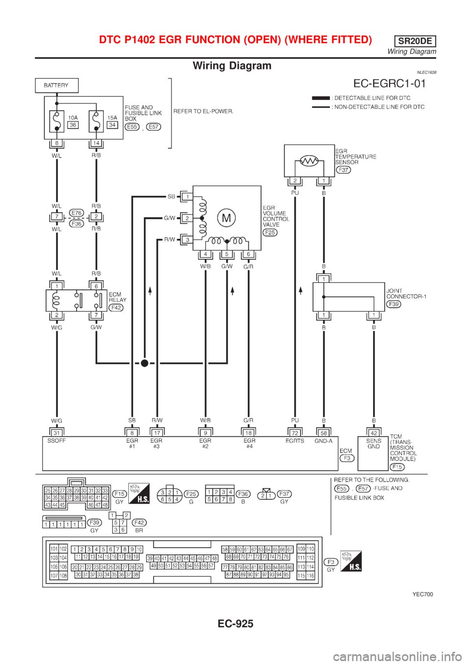NISSAN ALMERA TINO 2001  Service Repair Manual Wiring DiagramNLEC1638
YEC700
DTC P1402 EGR FUNCTION (OPEN) (WHERE FITTED)SR20DE
Wiring Diagram
EC-925 