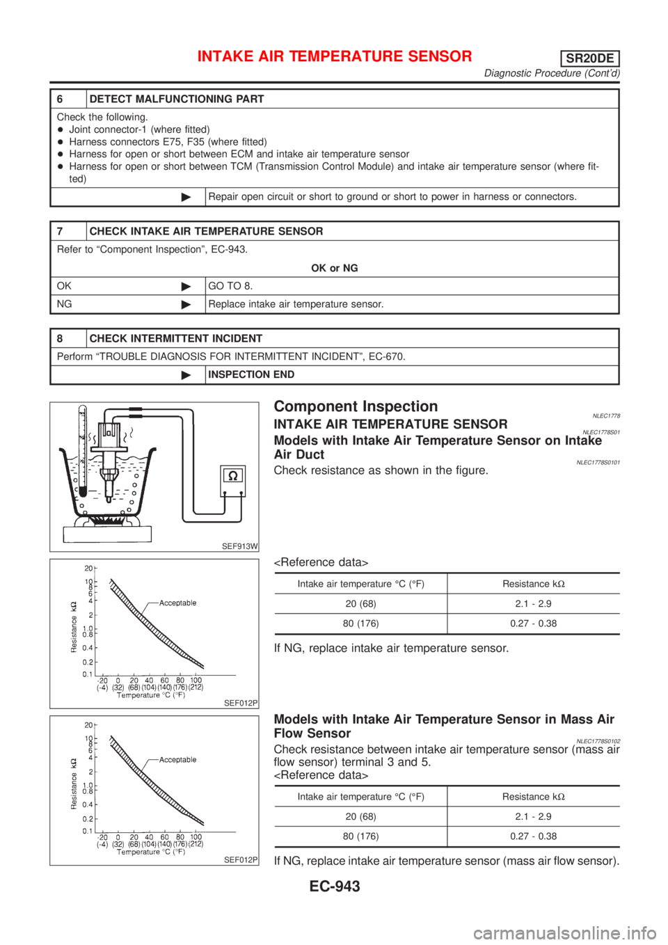 NISSAN ALMERA TINO 2001  Service Repair Manual 6 DETECT MALFUNCTIONING PART
Check the following.
+Joint connector-1 (where fitted)
+Harness connectors E75, F35 (where fitted)
+Harness for open or short between ECM and intake air temperature sensor
