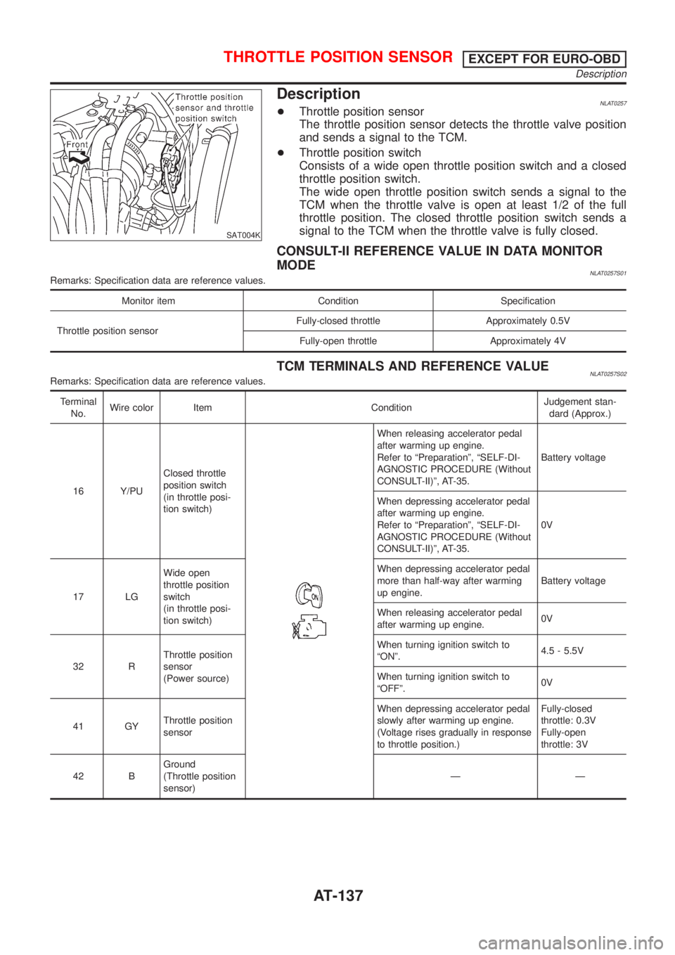 NISSAN ALMERA TINO 2001 Service Repair Manual SAT004K
DescriptionNLAT0257+Throttle position sensor
The throttle position sensor detects the throttle valve position
and sends a signal to the TCM.
+Throttle position switch
Consists of a wide open t NISSAN ALMERA TINO 2001 Service Repair Manual SAT004K
DescriptionNLAT0257+Throttle position sensor
The throttle position sensor detects the throttle valve position
and sends a signal to the TCM.
+Throttle position switch
Consists of a wide open t