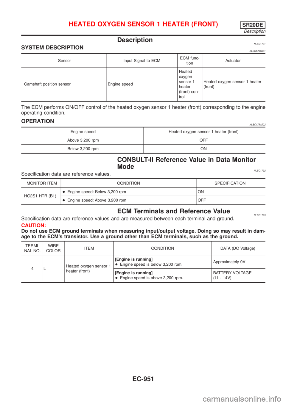 NISSAN ALMERA TINO 2001 Service Repair Manual DescriptionNLEC1791SYSTEM DESCRIPTIONNLEC1791S01
Sensor Input Signal to ECMECM func-
tionActuator
Camshaft position sensor Engine speedHeated
oxygen
sensor 1
heater
(front) con-
trolHeated oxygen sens NISSAN ALMERA TINO 2001 Service Repair Manual DescriptionNLEC1791SYSTEM DESCRIPTIONNLEC1791S01
Sensor Input Signal to ECMECM func-
tionActuator
Camshaft position sensor Engine speedHeated
oxygen
sensor 1
heater
(front) con-
trolHeated oxygen sens