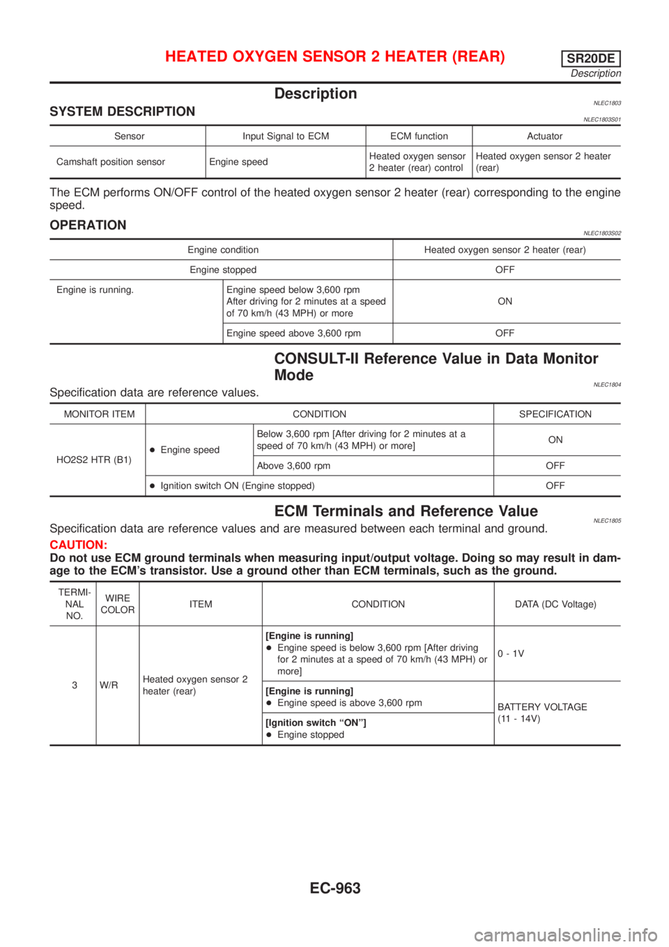 NISSAN ALMERA TINO 2001 Service Repair Manual DescriptionNLEC1803SYSTEM DESCRIPTIONNLEC1803S01
Sensor Input Signal to ECM ECM function Actuator
Camshaft position sensor Engine speedHeated oxygen sensor
2 heater (rear) controlHeated oxygen sensor NISSAN ALMERA TINO 2001 Service Repair Manual DescriptionNLEC1803SYSTEM DESCRIPTIONNLEC1803S01
Sensor Input Signal to ECM ECM function Actuator
Camshaft position sensor Engine speedHeated oxygen sensor
2 heater (rear) controlHeated oxygen sensor