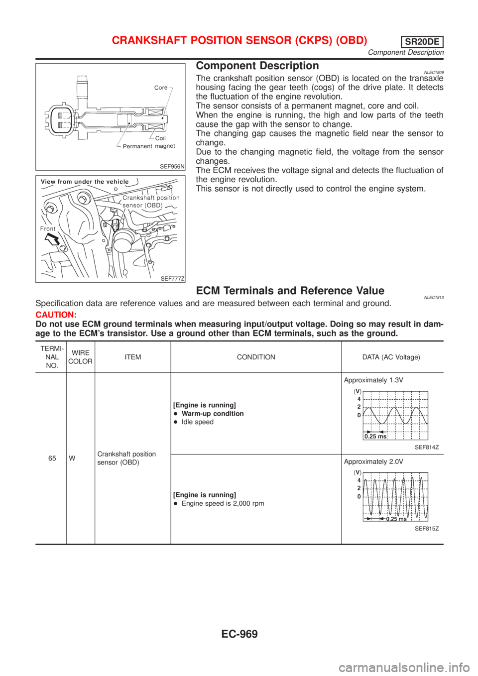 NISSAN ALMERA TINO 2001 Service Repair Manual SEF956N
SEF777Z
Component DescriptionNLEC1809The crankshaft position sensor (OBD) is located on the transaxle
housing facing the gear teeth (cogs) of the drive plate. It detects
the fluctuation of the NISSAN ALMERA TINO 2001 Service Repair Manual SEF956N
SEF777Z
Component DescriptionNLEC1809The crankshaft position sensor (OBD) is located on the transaxle
housing facing the gear teeth (cogs) of the drive plate. It detects
the fluctuation of the