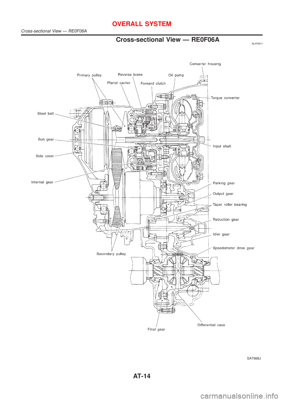 NISSAN ALMERA TINO 2001  Service Repair Manual Cross-sectional View Ð RE0F06ANLAT0011
SAT668J
OVERALL SYSTEM
Cross-sectional View Ð RE0F06A
AT-14 