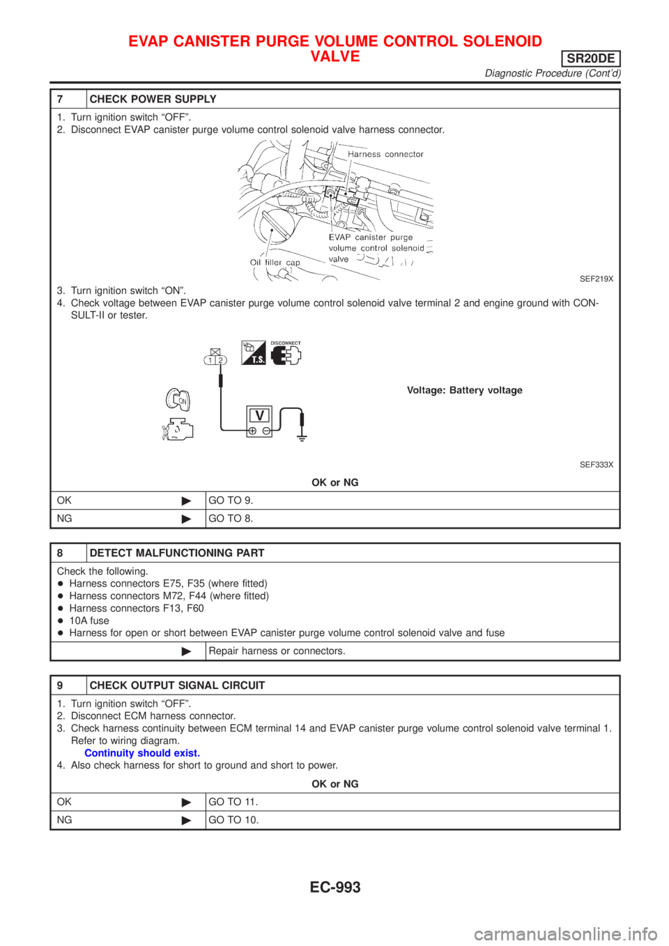 NISSAN ALMERA TINO 2001 Service Repair Manual 7 CHECK POWER SUPPLY
1. Turn ignition switch ªOFFº.
2. Disconnect EVAP canister purge volume control solenoid valve harness connector.
SEF219X
3. Turn ignition switch ªONº.
4. Check voltage betwee NISSAN ALMERA TINO 2001 Service Repair Manual 7 CHECK POWER SUPPLY
1. Turn ignition switch ªOFFº.
2. Disconnect EVAP canister purge volume control solenoid valve harness connector.
SEF219X
3. Turn ignition switch ªONº.
4. Check voltage betwee