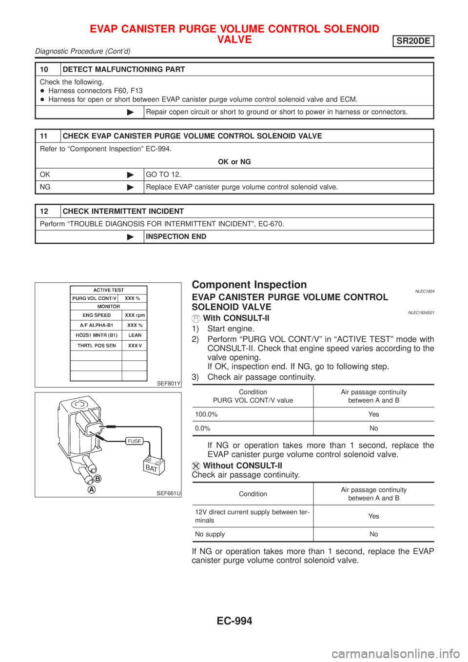 NISSAN ALMERA TINO 2001 Service Repair Manual 10 DETECT MALFUNCTIONING PART
Check the following.
+Harness connectors F60, F13
+Harness for open or short between EVAP canister purge volume control solenoid valve and ECM.
©Repair copen circuit or NISSAN ALMERA TINO 2001 Service Repair Manual 10 DETECT MALFUNCTIONING PART
Check the following.
+Harness connectors F60, F13
+Harness for open or short between EVAP canister purge volume control solenoid valve and ECM.
©Repair copen circuit or