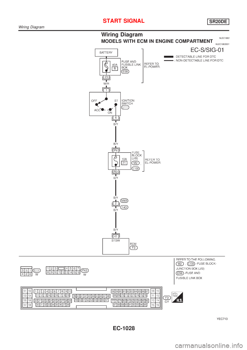 NISSAN ALMERA TINO 2001  Service Repair Manual Wiring DiagramNLEC1863MODELS WITH ECM IN ENGINE COMPARTMENTNLEC1863S01
YEC713
START SIGNALSR20DE
Wiring Diagram
EC-1028 