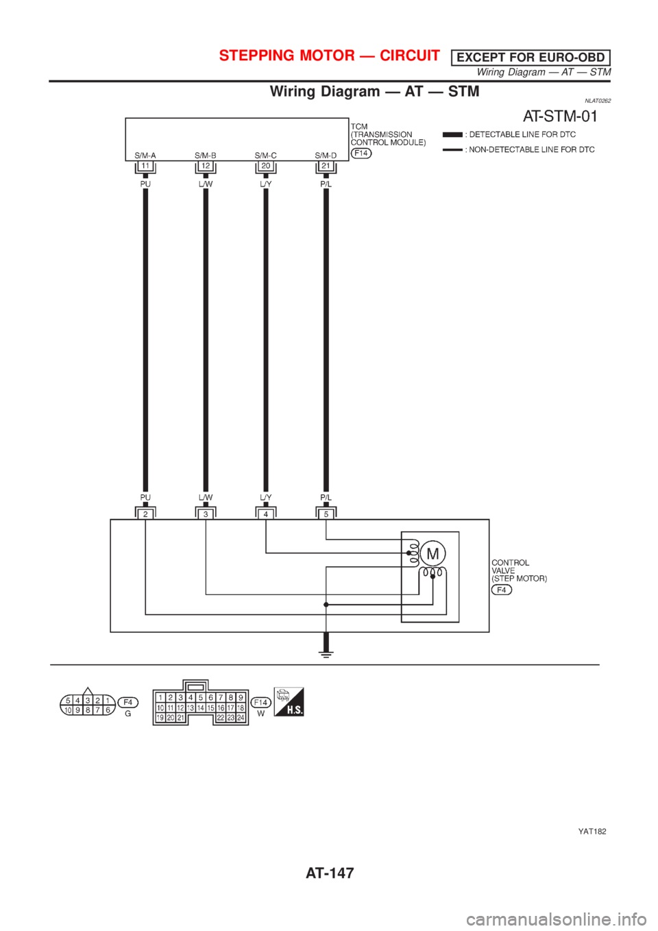 NISSAN ALMERA TINO 2001  Service Repair Manual Wiring Diagram Ð AT Ð STMNLAT0262
YAT182
STEPPING MOTOR Ð CIRCUITEXCEPT FOR EURO-OBD
Wiring Diagram Ð AT Ð STM
AT-147 