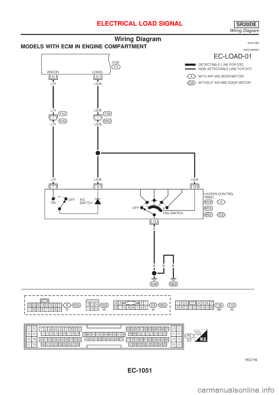 NISSAN ALMERA TINO 2001  Service Repair Manual Wiring DiagramNLEC1884MODELS WITH ECM IN ENGINE COMPARTMENTNLEC1884S04
YEC716
ELECTRICAL LOAD SIGNALSR20DE
Wiring Diagram
EC-1051 