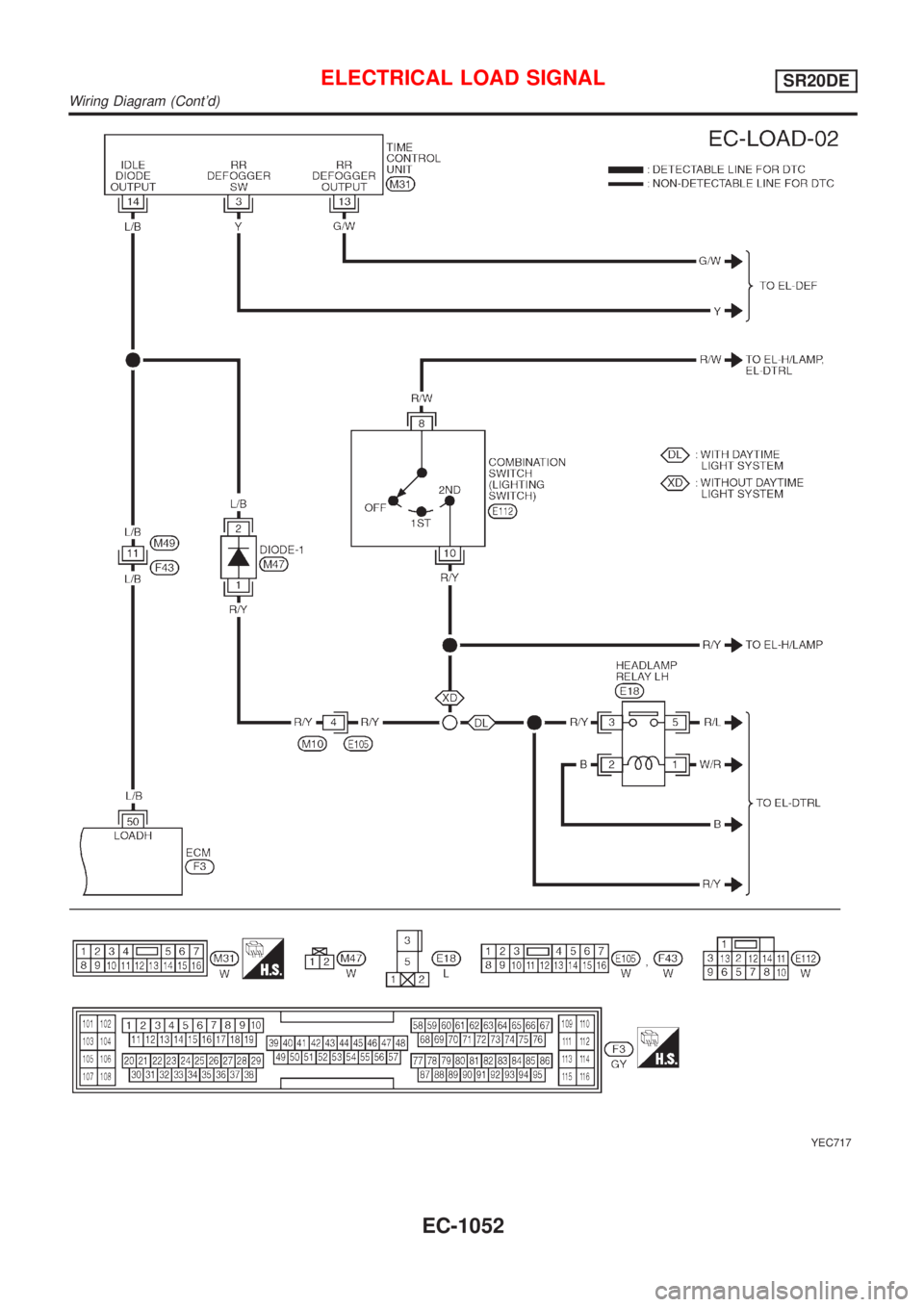 NISSAN ALMERA TINO 2001  Service Repair Manual YEC717
ELECTRICAL LOAD SIGNALSR20DE
Wiring Diagram (Contd)
EC-1052 
