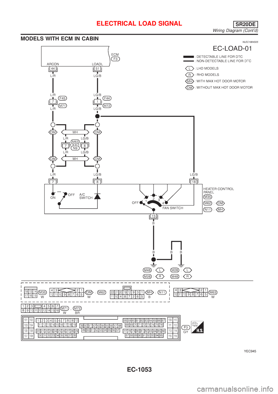 NISSAN ALMERA TINO 2001  Service Repair Manual MODELS WITH ECM IN CABINNLEC1884S05
YEC945
ELECTRICAL LOAD SIGNALSR20DE
Wiring Diagram (Contd)
EC-1053 