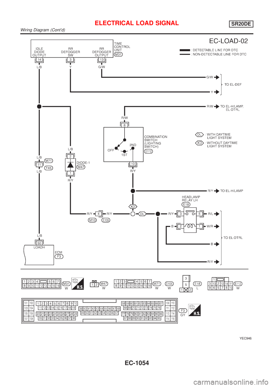 NISSAN ALMERA TINO 2001  Service Repair Manual YEC946
ELECTRICAL LOAD SIGNALSR20DE
Wiring Diagram (Contd)
EC-1054 