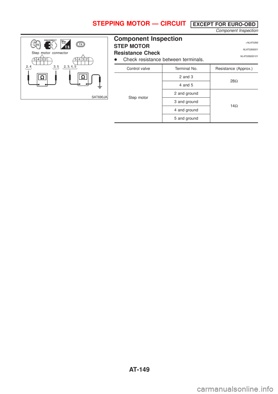NISSAN ALMERA TINO 2001  Service Repair Manual SAT690JA
Component Inspection=NLAT0266STEP MOTORNLAT0266S01Resistance CheckNLAT0266S0101+Check resistance between terminals.
Control valve Terminal No. Resistance (Approx.)
Step motor2 and 3
28W
4 and
