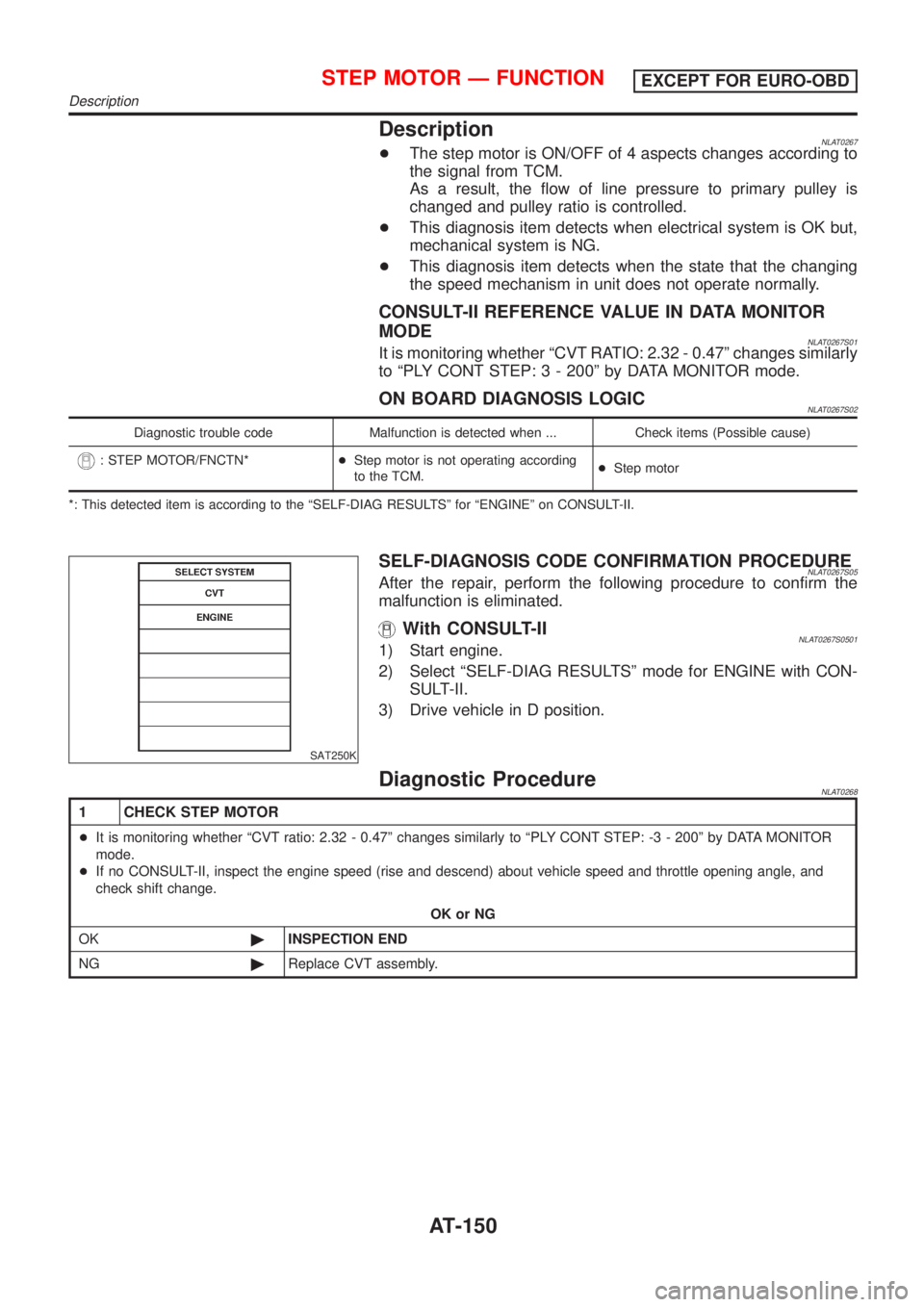 NISSAN ALMERA TINO 2001 Service Repair Manual DescriptionNLAT0267+The step motor is ON/OFF of 4 aspects changes according to
the signal from TCM.
As a result, the flow of line pressure to primary pulley is
changed and pulley ratio is controlled.
NISSAN ALMERA TINO 2001 Service Repair Manual DescriptionNLAT0267+The step motor is ON/OFF of 4 aspects changes according to
the signal from TCM.
As a result, the flow of line pressure to primary pulley is
changed and pulley ratio is controlled.
