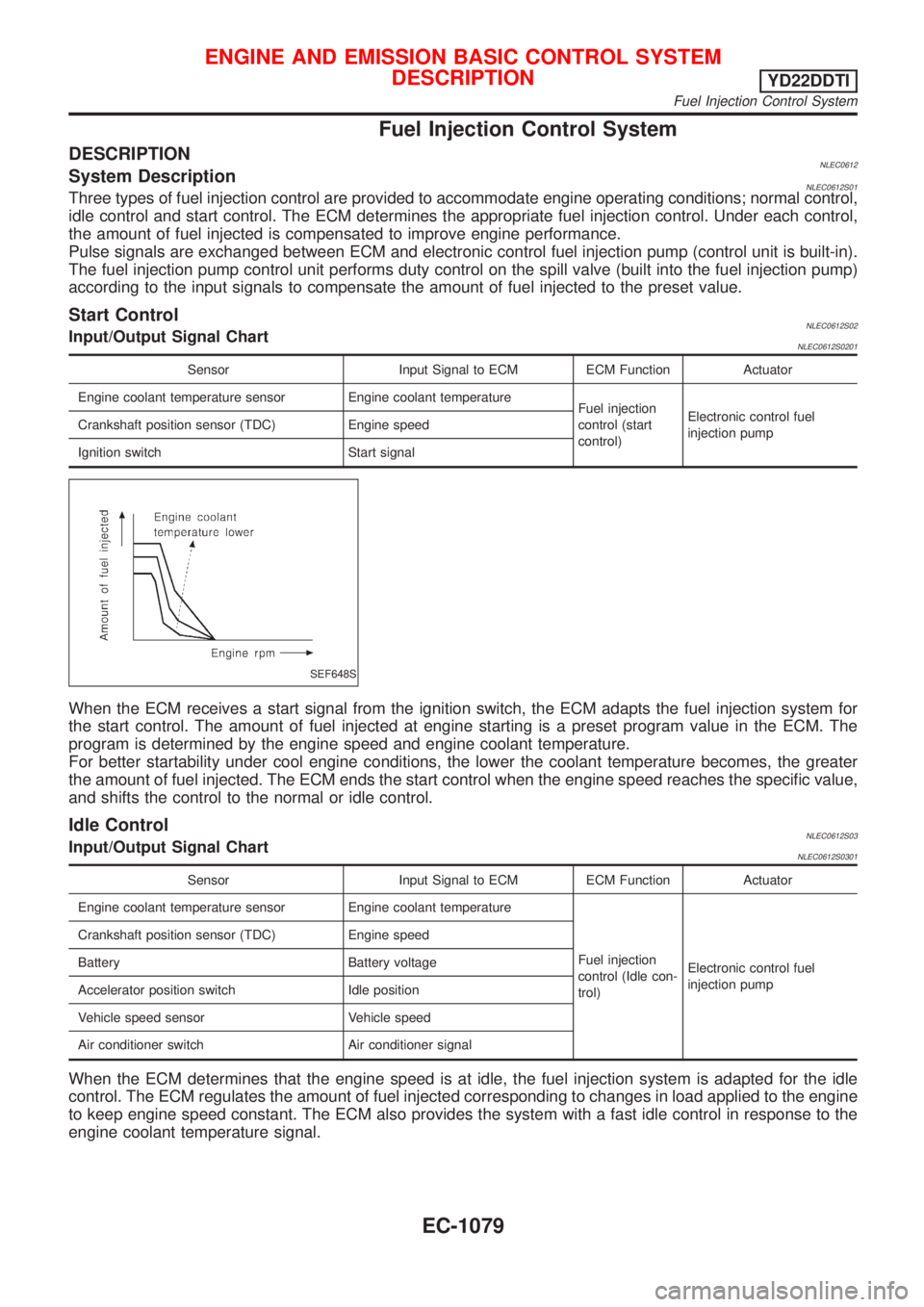 NISSAN ALMERA TINO 2001 Service Repair Manual Fuel Injection Control System
DESCRIPTIONNLEC0612System DescriptionNLEC0612S01Three types of fuel injection control are provided to accommodate engine operating conditions; normal control,
idle contro NISSAN ALMERA TINO 2001 Service Repair Manual Fuel Injection Control System
DESCRIPTIONNLEC0612System DescriptionNLEC0612S01Three types of fuel injection control are provided to accommodate engine operating conditions; normal control,
idle contro