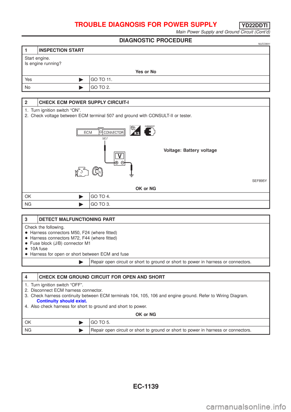 NISSAN ALMERA TINO 2001 Service Repair Manual DIAGNOSTIC PROCEDURENLEC0641
1 INSPECTION START
Start engine.
Is engine running?
YesorNo
Ye s©GO TO 11.
No©GO TO 2.
2 CHECK ECM POWER SUPPLY CIRCUIT-I
1. Turn ignition switch ªONº.
2. Check voltag NISSAN ALMERA TINO 2001 Service Repair Manual DIAGNOSTIC PROCEDURENLEC0641
1 INSPECTION START
Start engine.
Is engine running?
YesorNo
Ye s©GO TO 11.
No©GO TO 2.
2 CHECK ECM POWER SUPPLY CIRCUIT-I
1. Turn ignition switch ªONº.
2. Check voltag