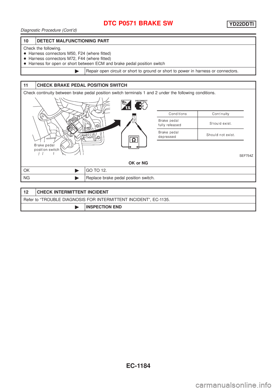 NISSAN ALMERA TINO 2001  Service Repair Manual 10 DETECT MALFUNCTIONING PART
Check the following.
+Harness connectors M50, F24 (where fitted)
+Harness connectors M72, F44 (where fitted)
+Harness for open or short between ECM and brake pedal positi