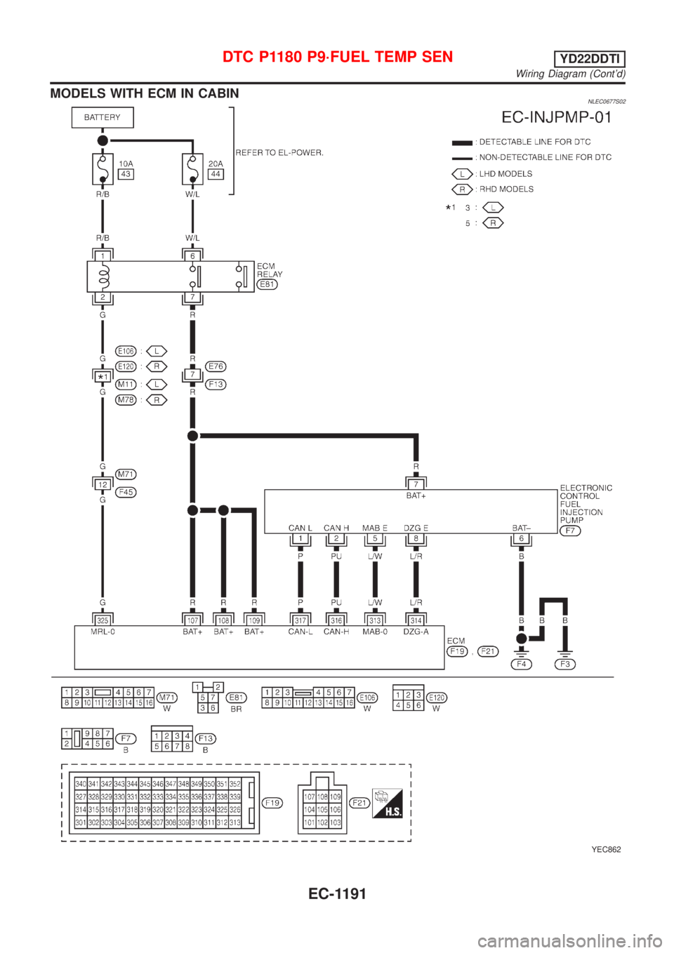 NISSAN ALMERA TINO 2001  Service Repair Manual MODELS WITH ECM IN CABINNLEC0677S02
YEC862
DTC P1180 P9´FUEL TEMP SENYD22DDTI
Wiring Diagram (Contd)
EC-1191 