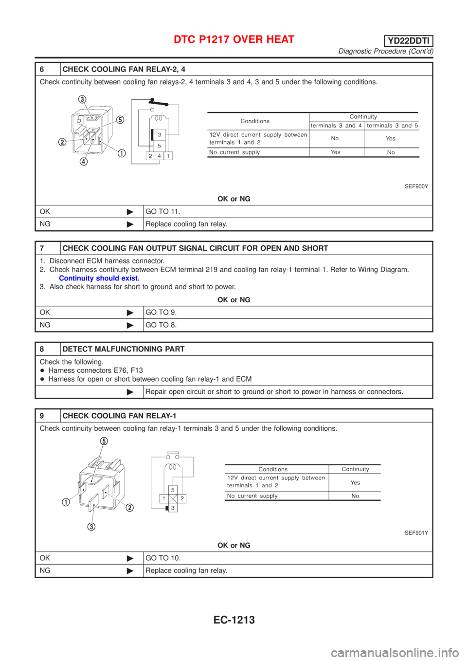 NISSAN ALMERA TINO 2001 Service Repair Manual 6 CHECK COOLING FAN RELAY-2, 4
Check continuity between cooling fan relays-2, 4 terminals 3 and 4, 3 and 5 under the following conditions.
SEF900Y
OK or NG
OK©GO TO 11.
NG©Replace cooling fan relay. NISSAN ALMERA TINO 2001 Service Repair Manual 6 CHECK COOLING FAN RELAY-2, 4
Check continuity between cooling fan relays-2, 4 terminals 3 and 4, 3 and 5 under the following conditions.
SEF900Y
OK or NG
OK©GO TO 11.
NG©Replace cooling fan relay.