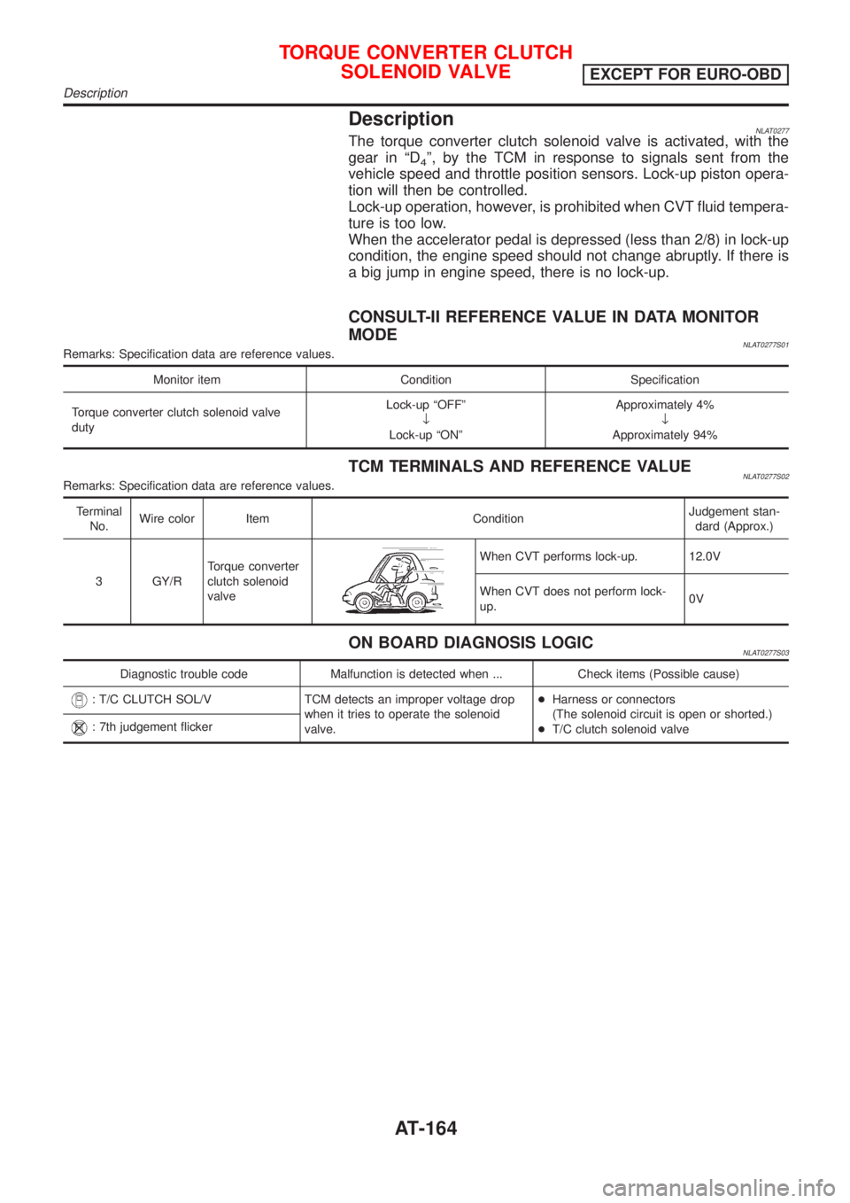 NISSAN ALMERA TINO 2001 Service Repair Manual DescriptionNLAT0277The torque converter clutch solenoid valve is activated, with the
gear in ªD
4º, by the TCM in response to signals sent from the
vehicle speed and throttle position sensors. Lock- NISSAN ALMERA TINO 2001 Service Repair Manual DescriptionNLAT0277The torque converter clutch solenoid valve is activated, with the
gear in ªD
4º, by the TCM in response to signals sent from the
vehicle speed and throttle position sensors. Lock-