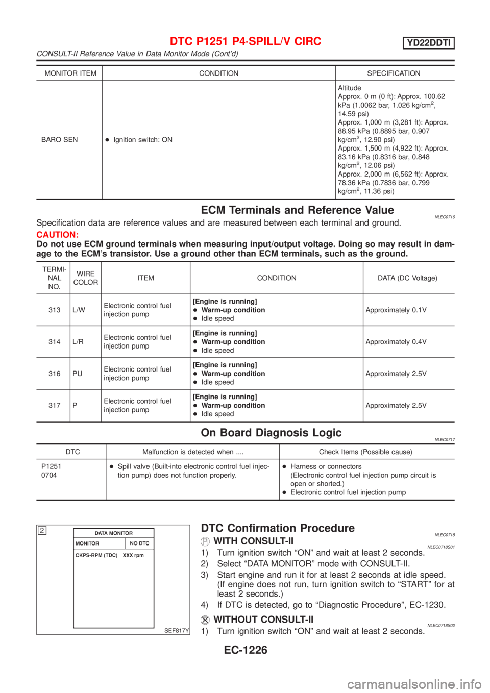 NISSAN ALMERA TINO 2001 Service Repair Manual MONITOR ITEM CONDITION SPECIFICATION
BARO SEN+Ignition switch: ONAltitude
Approx.0m(0ft): Approx. 100.62
kPa (1.0062 bar, 1.026 kg/cm
2,
14.59 psi)
Approx. 1,000 m (3,281 ft): Approx.
88.95 kPa (0.889 NISSAN ALMERA TINO 2001 Service Repair Manual MONITOR ITEM CONDITION SPECIFICATION
BARO SEN+Ignition switch: ONAltitude
Approx.0m(0ft): Approx. 100.62
kPa (1.0062 bar, 1.026 kg/cm
2,
14.59 psi)
Approx. 1,000 m (3,281 ft): Approx.
88.95 kPa (0.889