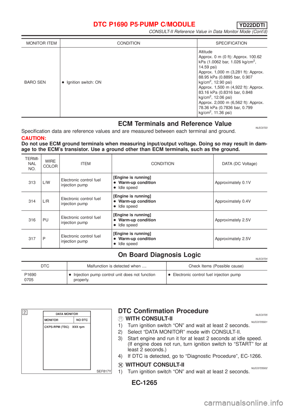 NISSAN ALMERA TINO 2001 Service Repair Manual MONITOR ITEM CONDITION SPECIFICATION
BARO SEN+Ignition switch: ONAltitude
Approx.0m(0ft): Approx. 100.62
kPa (1.0062 bar, 1.026 kg/cm
2,
14.59 psi)
Approx. 1,000 m (3,281 ft): Approx.
88.95 kPa (0.889 NISSAN ALMERA TINO 2001 Service Repair Manual MONITOR ITEM CONDITION SPECIFICATION
BARO SEN+Ignition switch: ONAltitude
Approx.0m(0ft): Approx. 100.62
kPa (1.0062 bar, 1.026 kg/cm
2,
14.59 psi)
Approx. 1,000 m (3,281 ft): Approx.
88.95 kPa (0.889