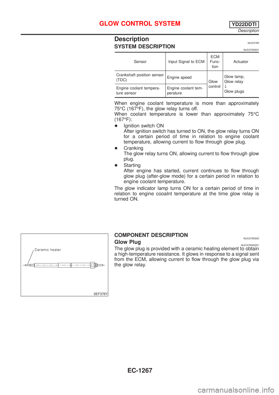 NISSAN ALMERA TINO 2001 Service Repair Manual DescriptionNLEC0760SYSTEM DESCRIPTIONNLEC0760S01
Sensor Input Signal to ECMECM
Func-
tionActuator
Crankshaft position sensor
(TDC)Engine speed
Glow
controlGlow lamp,
Glow relay
¯
Glow plugs Engine co NISSAN ALMERA TINO 2001 Service Repair Manual DescriptionNLEC0760SYSTEM DESCRIPTIONNLEC0760S01
Sensor Input Signal to ECMECM
Func-
tionActuator
Crankshaft position sensor
(TDC)Engine speed
Glow
controlGlow lamp,
Glow relay
¯
Glow plugs Engine co