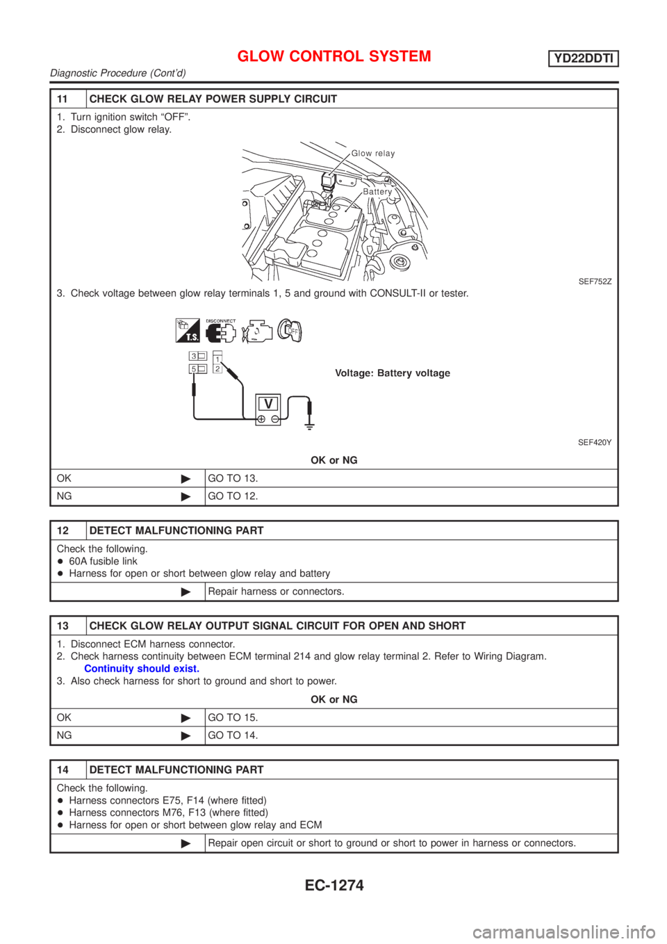 NISSAN ALMERA TINO 2001 Service Repair Manual 11 CHECK GLOW RELAY POWER SUPPLY CIRCUIT
1. Turn ignition switch ªOFFº.
2. Disconnect glow relay.
SEF752Z
3. Check voltage between glow relay terminals 1, 5 and ground with CONSULT-II or tester.
SEF NISSAN ALMERA TINO 2001 Service Repair Manual 11 CHECK GLOW RELAY POWER SUPPLY CIRCUIT
1. Turn ignition switch ªOFFº.
2. Disconnect glow relay.
SEF752Z
3. Check voltage between glow relay terminals 1, 5 and ground with CONSULT-II or tester.
SEF