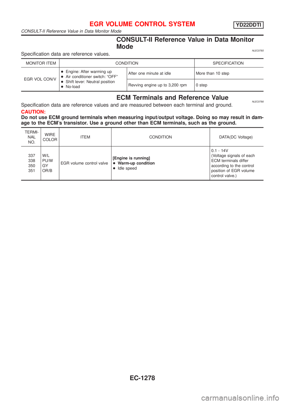 NISSAN ALMERA TINO 2001 Service Repair Manual CONSULT-II Reference Value in Data Monitor
Mode
NLEC0765Specification data are reference values.
MONITOR ITEM CONDITION SPECIFICATION
EGR VOL CON/V+Engine: After warming up
+Air conditioner switch: ª NISSAN ALMERA TINO 2001 Service Repair Manual CONSULT-II Reference Value in Data Monitor
Mode
NLEC0765Specification data are reference values.
MONITOR ITEM CONDITION SPECIFICATION
EGR VOL CON/V+Engine: After warming up
+Air conditioner switch: ª